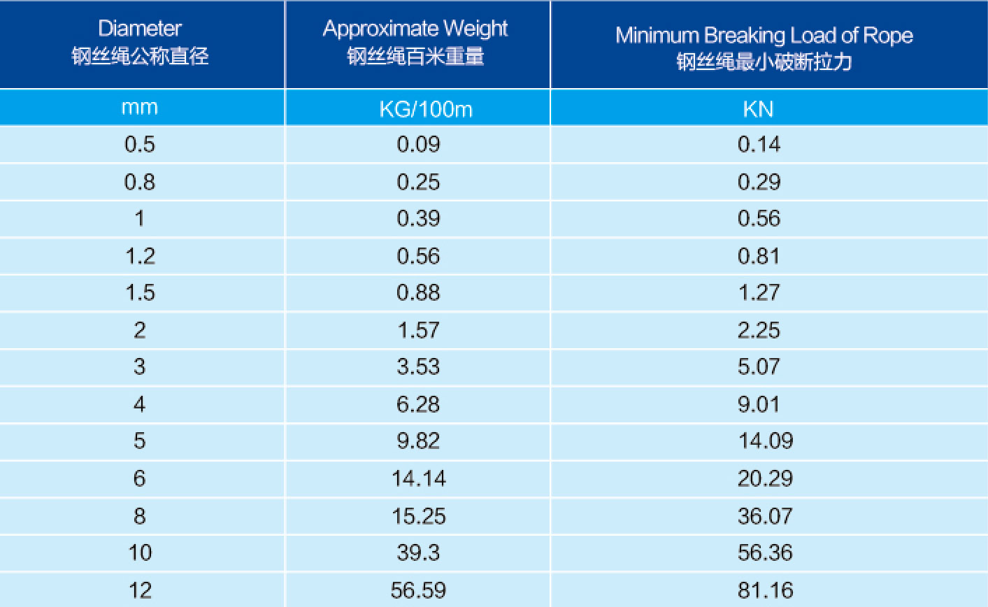 7×7 stainless steel cable