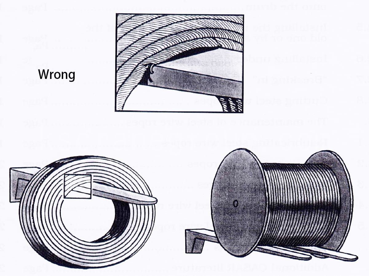 4Wrong-wire-rope-handling 4Wrong-wire-rope-handling