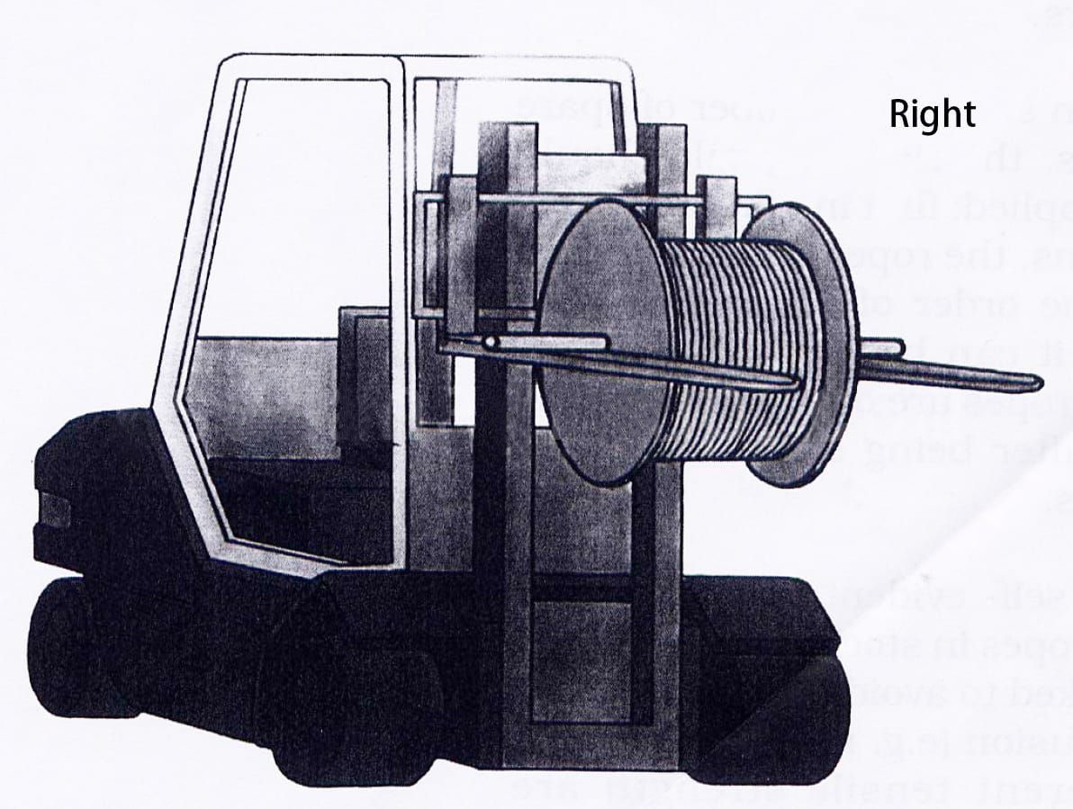 6Correct-wire-rope-handling 6Correct-wire-rope-handling