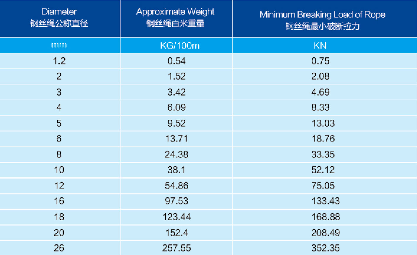 7×19 stainless steel cable