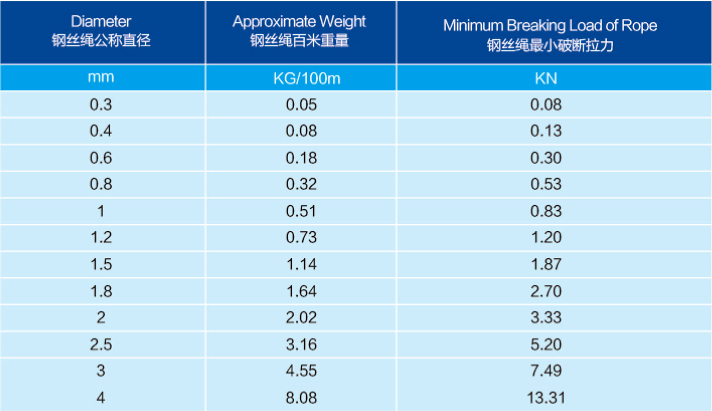 1&times;7 stainless steel cable