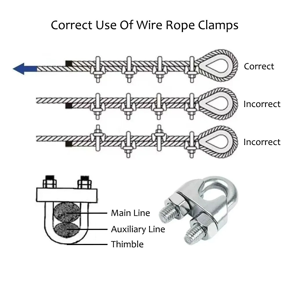 钢丝绳正确使用方法