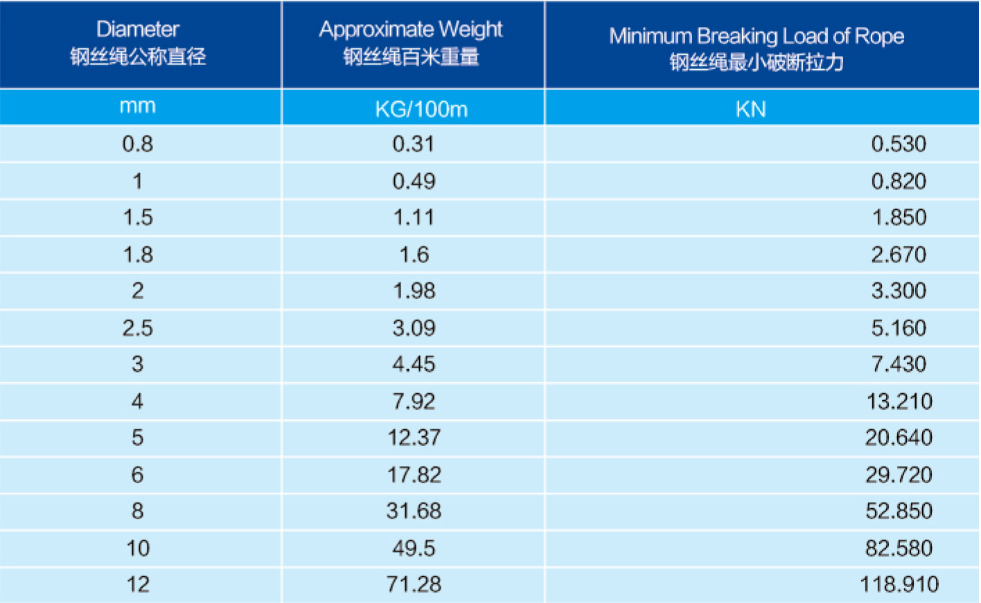 1&times;19 stainless steel cable