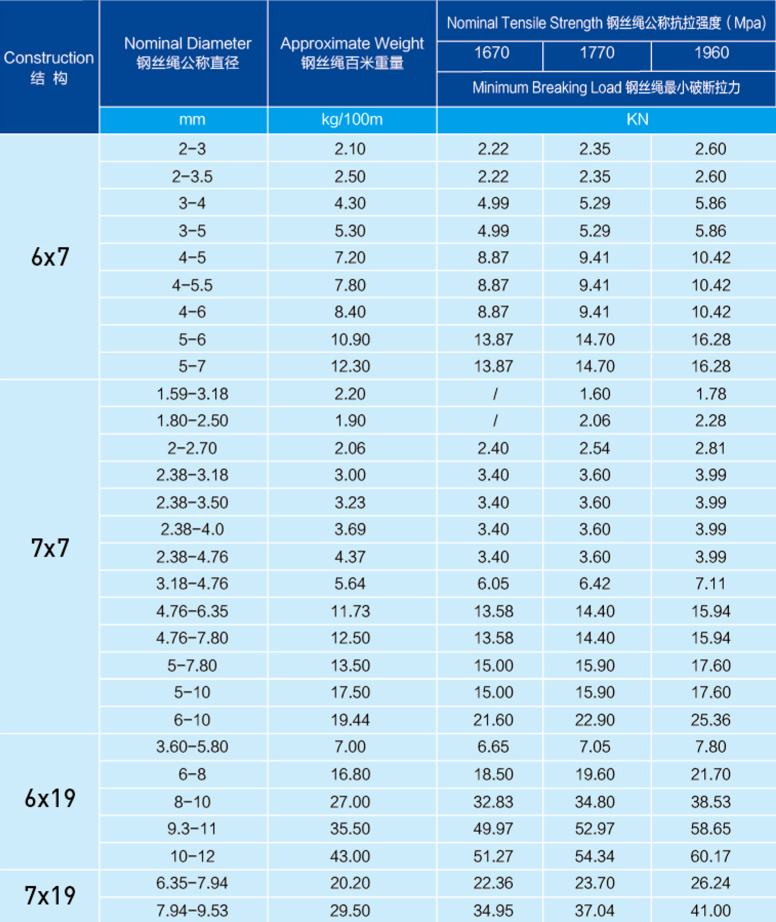 Plastic Coated Steel Wire Rope
